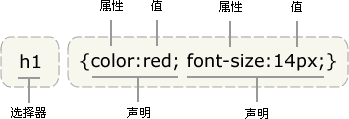 CSS �Z��