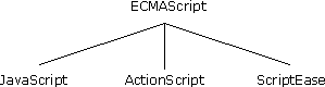 ECMAScript��JavaScript��ActionScript��ScriptEase