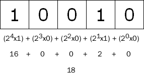5 λ���M�Ʊ�ʾ������(sh��) 18