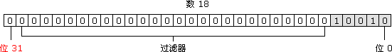 32 λ���M�Ʊ�ʾ���з�̖����(sh��)