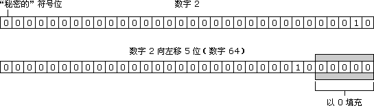 ��(sh��)�� 2 �M�������\��