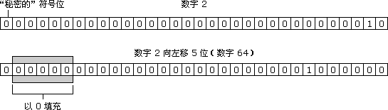 ��(sh��)�� 64 �M���з�̖�����\��