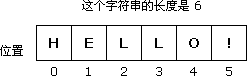 �ַ������L(zh��ng)�Ⱥ��ַ���λ��